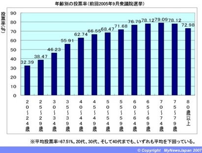 voting turnout2