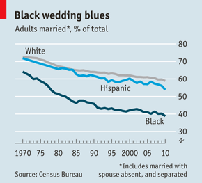 Black_wedding_blues.gif