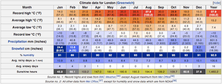 climate_london.png