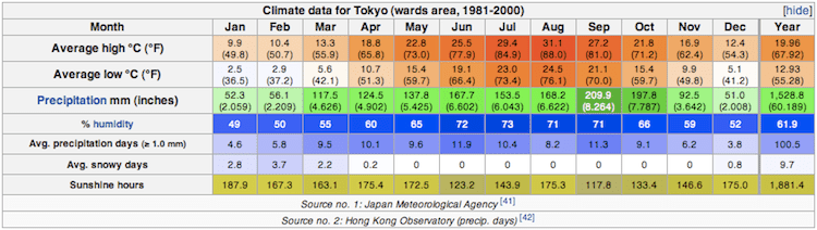 climate_tokyo.png