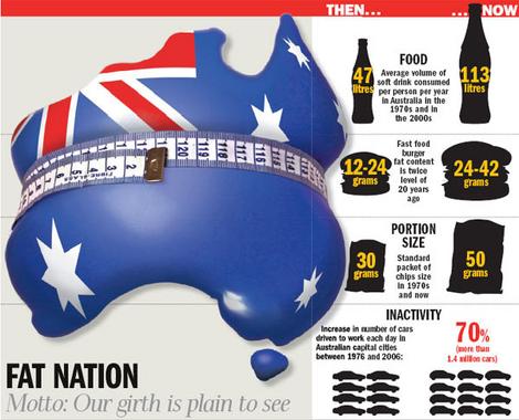 fat_nation.jpg