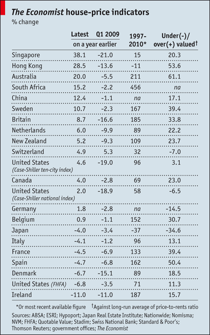global_housing_price.gif