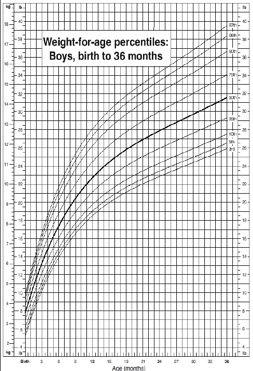 growth_chart_boy.jpg