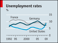 unemployment_rate.gif