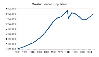 population london