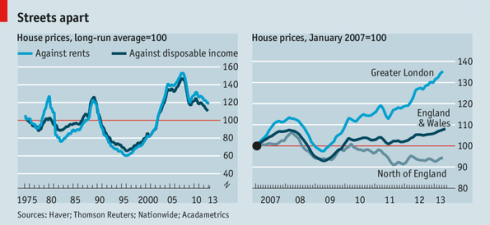 UK house price